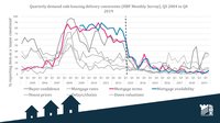 David Oleary - HBF Live Event: Planning webinar 9th July 2020