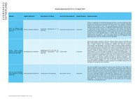 Housing Appeal Update 22.08.2022.pdf