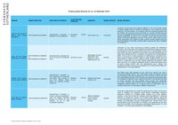 Housing Appeal Update 26.09.2022.pdf
