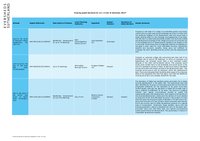 Housing Appeal Update 12.12.2022  and 19.12.2022.pdf
