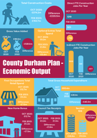 23-04-11 HBF Durham Devt Viability SPD - Appendix 1 Infographic