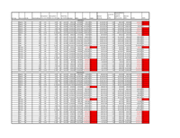 23-04-11 HBF Durham Devt Viability SPD - Appendix 3 - Revised Gross to Net Viability Summary