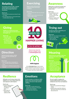 10-Keys-to-Happier-Living-wall-poster1
