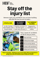 2025_Health and Safety posters - RIDDOR Accidents