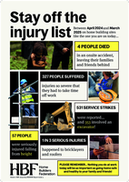 High res print ready Health and Safety poster