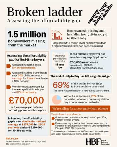 The Affordability Gap  infographic_Sept 2026