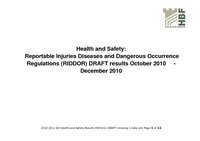 9. Health and Safety Q3 2010 2011 results 08.04.11 DRAFT minus 1