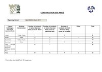 13. HBF Fire Incidents 2006 2011