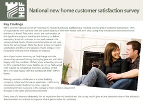 Cust Satisfaction 2012