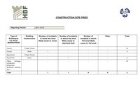 17. HBF Fire Incidents 2011 2012