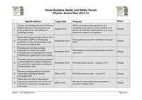 5c. Charter Action Plan - 26th September 2013