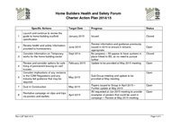 HBF Charter Action Plan 2014 - Rev 4 29th April 2015