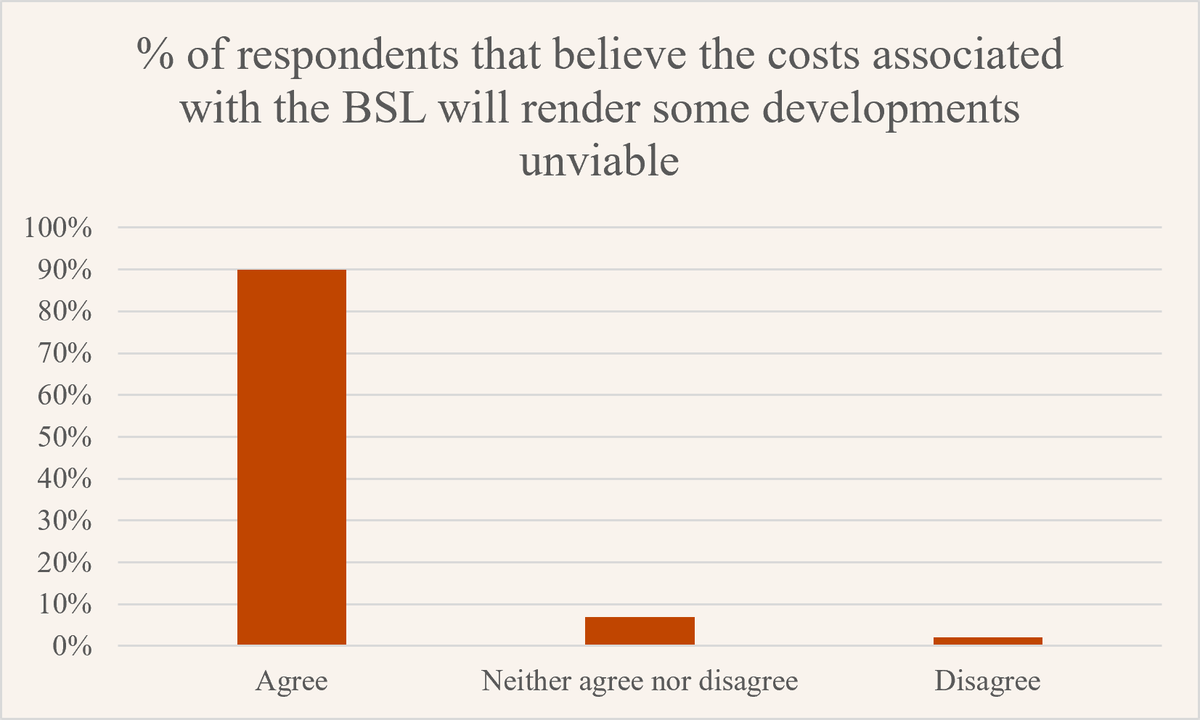 BSL costs