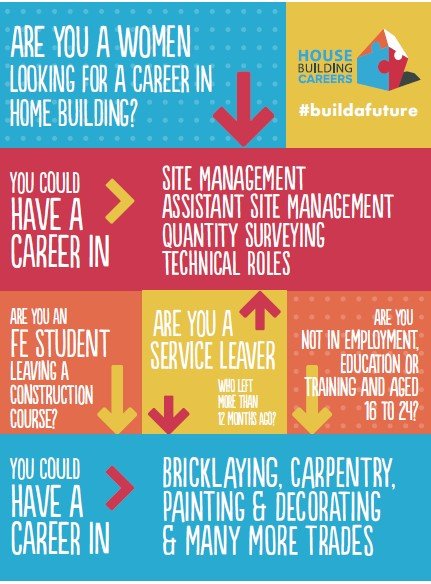 Get into Home Building