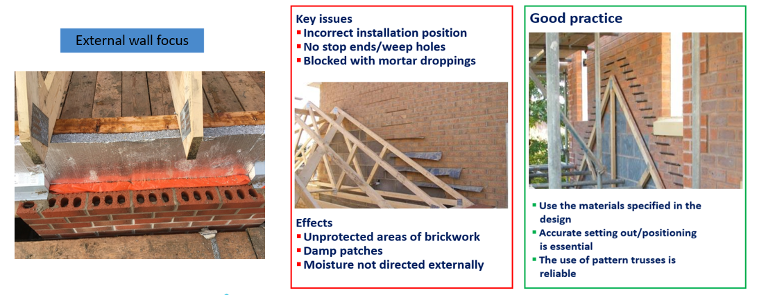 CPD Brickwork