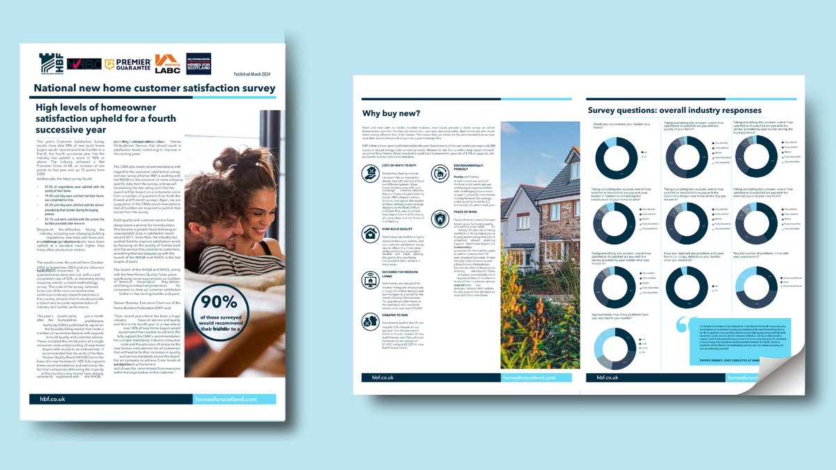 Copy of Copy of Report graphic template