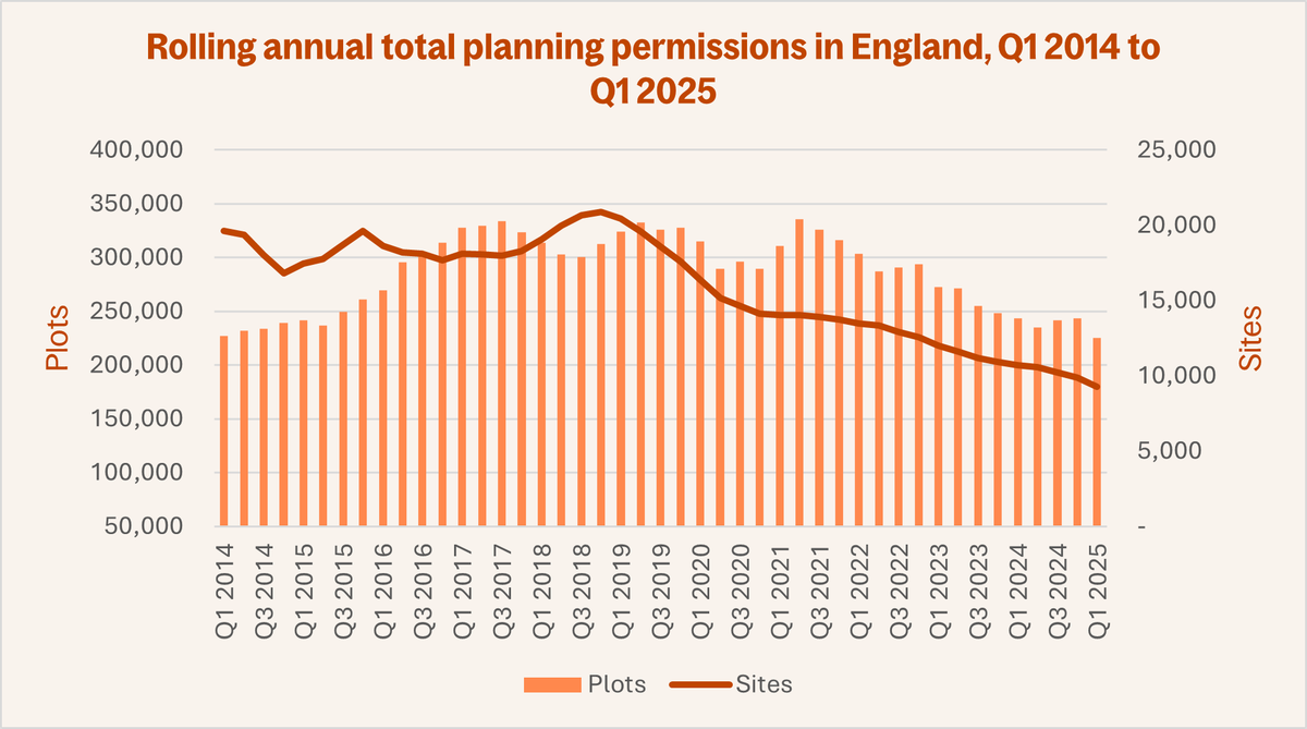 England planning approvals