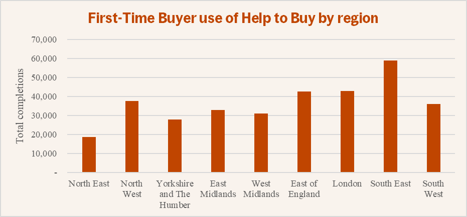 Firsttimebuyerbyregion