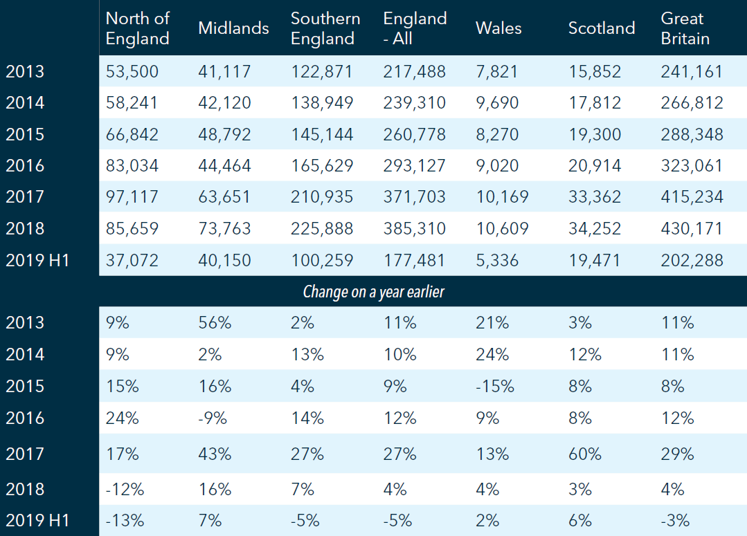 HPL REPORT 2019 Q2 Table 1