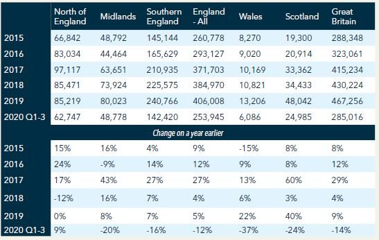 HPL REPORT 2019 Q3 Table 1