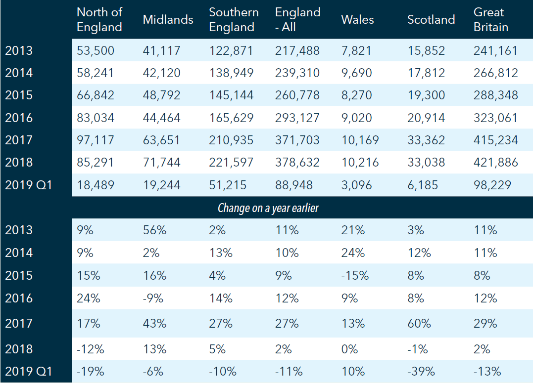 HPL report 2019 table 1