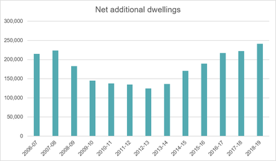 Housing supply chart.png