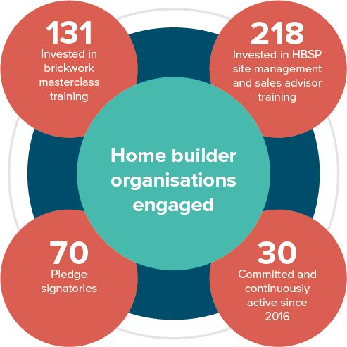 skyblue 2020 report infographic 1