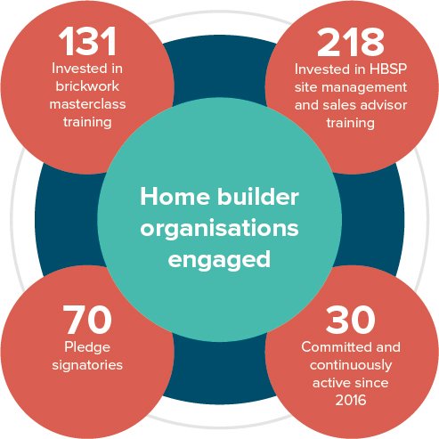 skyblue 2020 report infographic 1