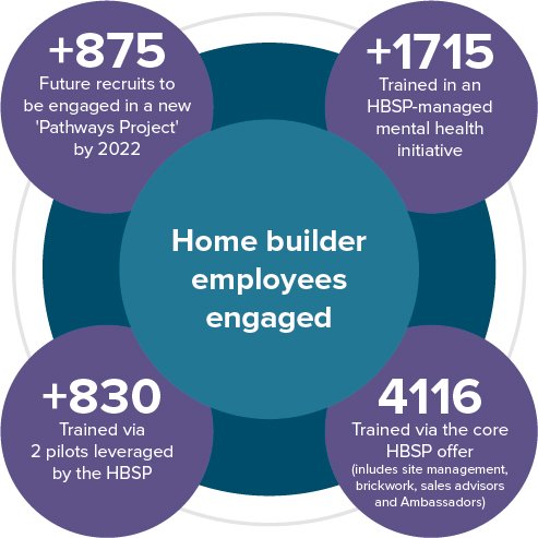 skyblue 2020 report infographic 2