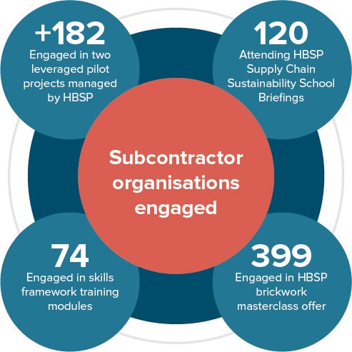 skyblue 2020 report infographic 3