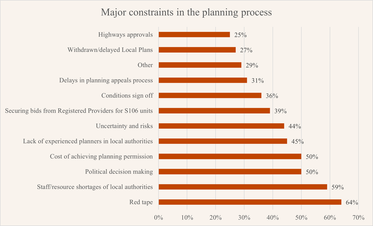 Major constraints in plannin_SOP 2025