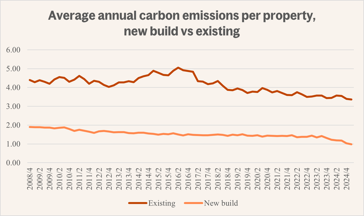 Net Zero op-ed chart