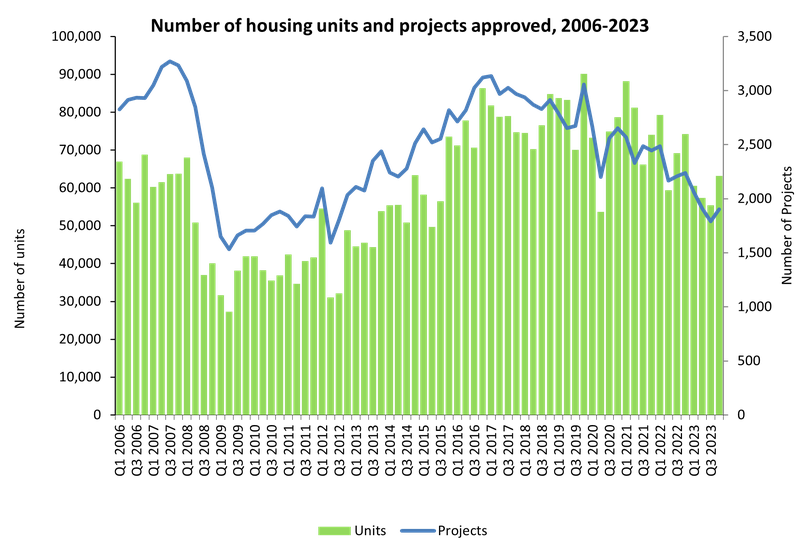 Dwellings per thousand inhabitants (2020, OECD)