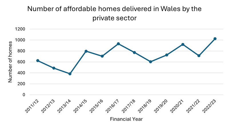 Who has the most responsibility for fixing the housing crisis? (all respondents)