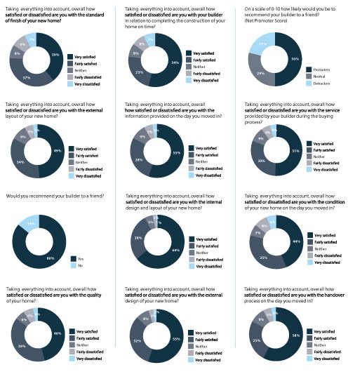 HBF CSS 2018 pie charts part 1