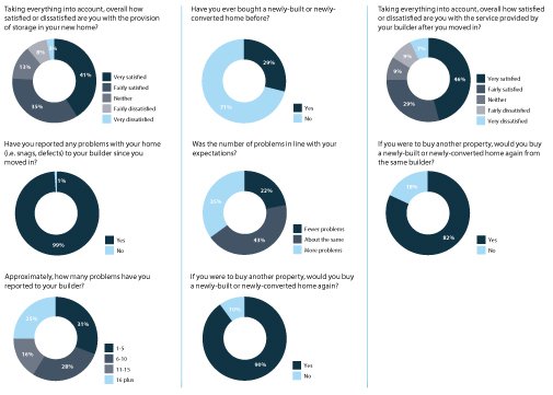 HBF CSS 2018 pie charts part 2
