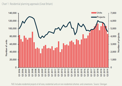 Planning permissions chart.png