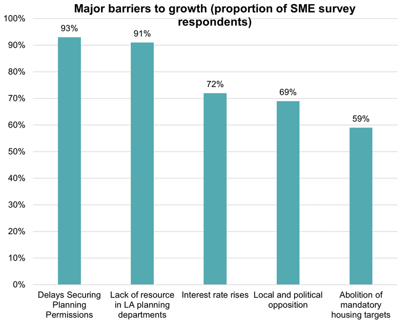 SME survey