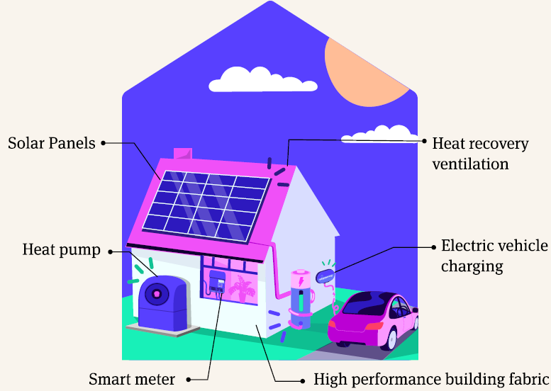 Watt a Save 2026 house