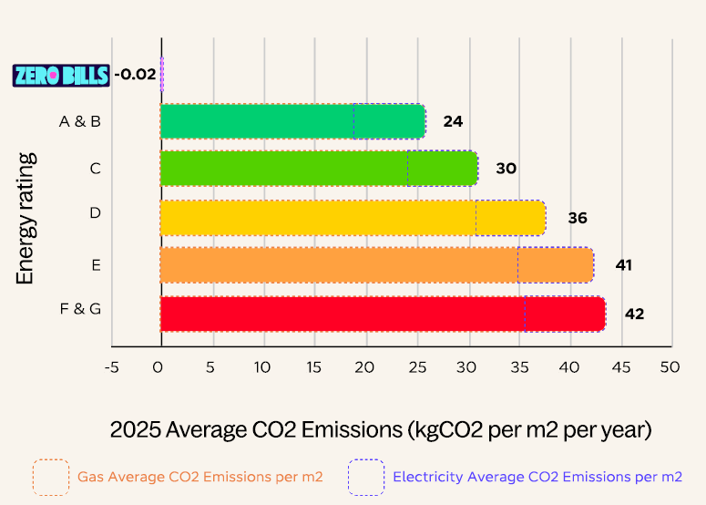 carbon emissions