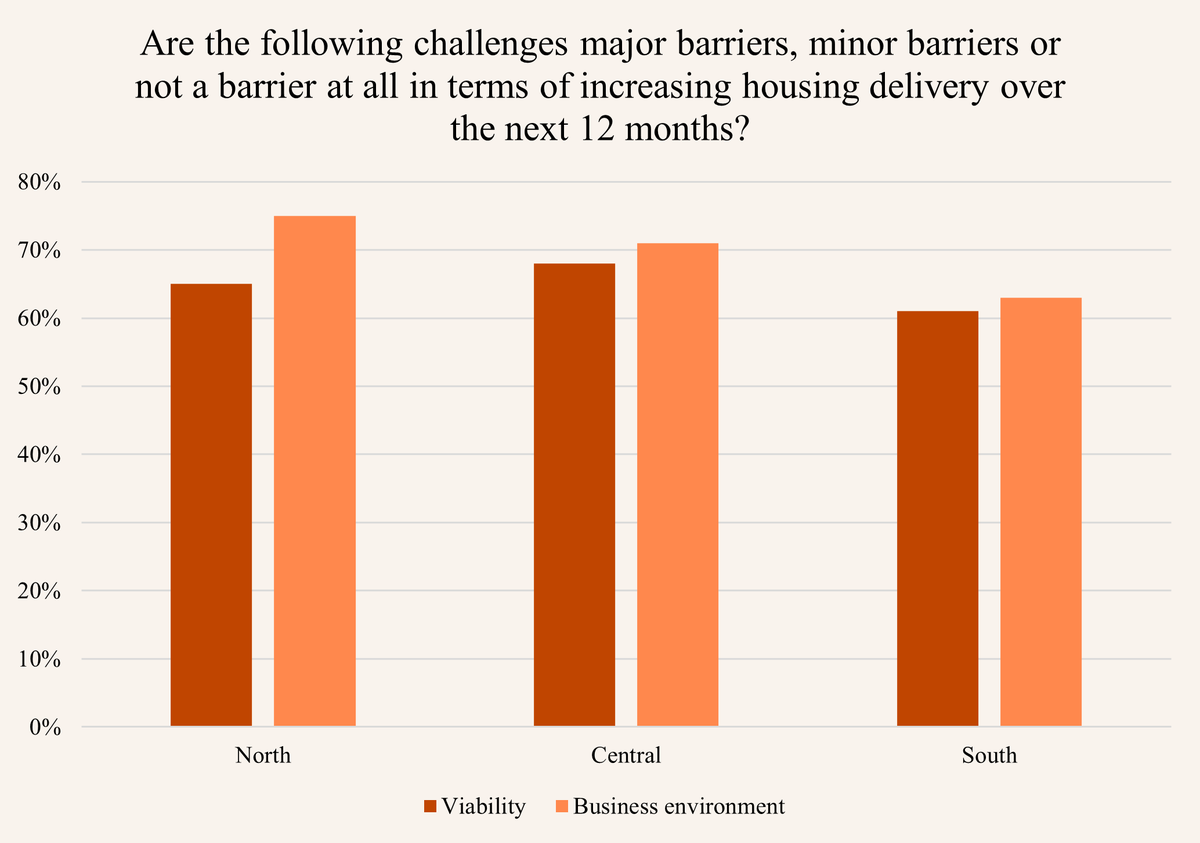 State of play - major or minor barriers
