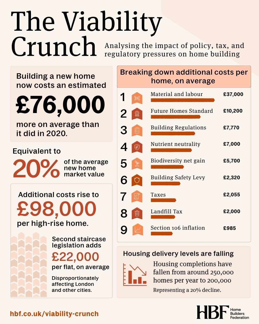 The viability crunch infographic
