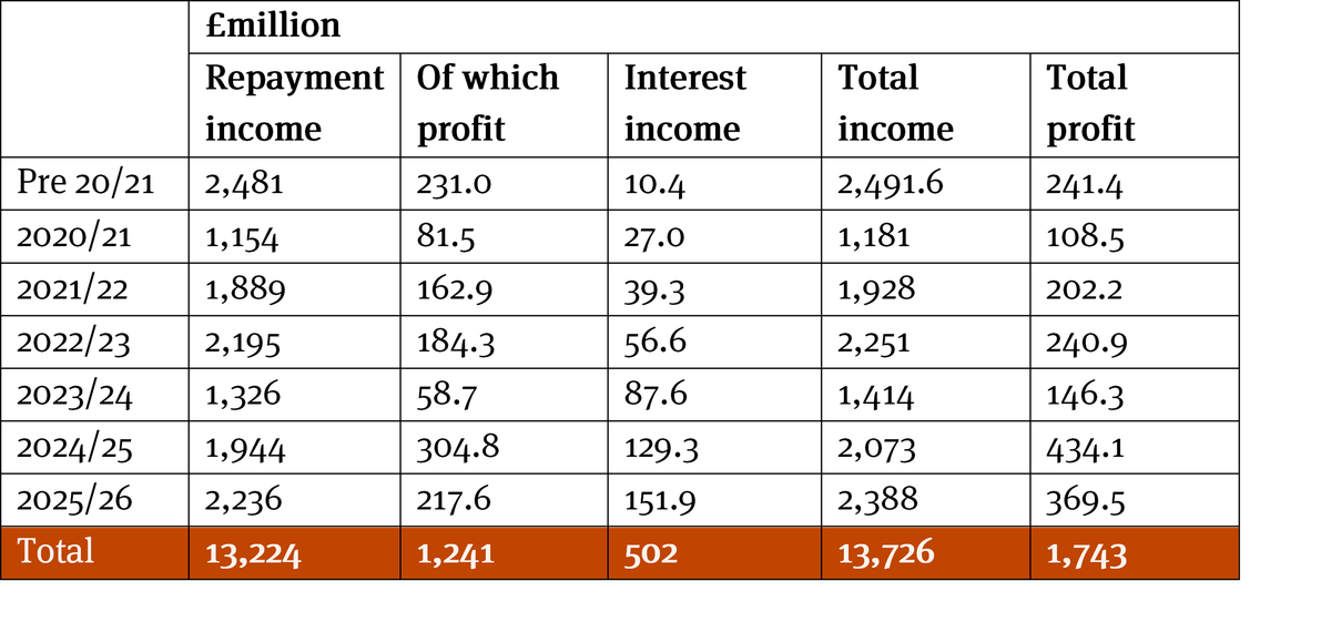 Total returns table
