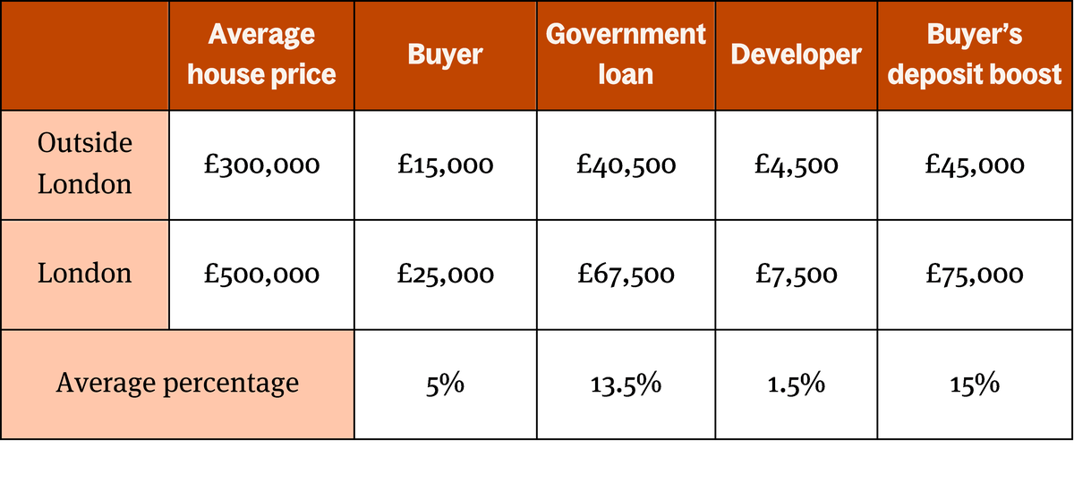 buyer scheme chart