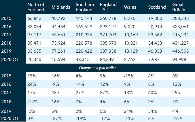 glenigan table 1 2020 Q1