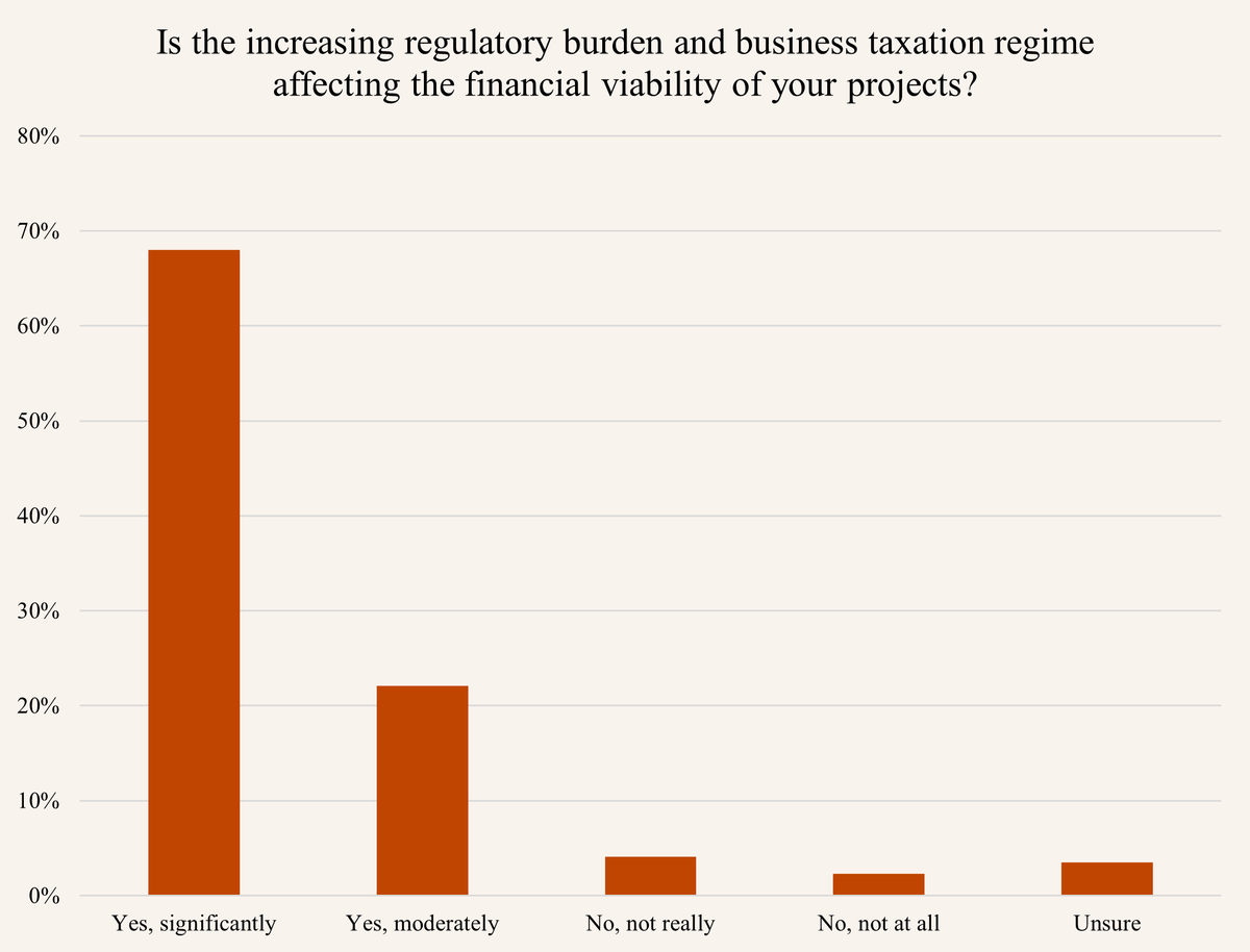 regulatory burden_sop 2025