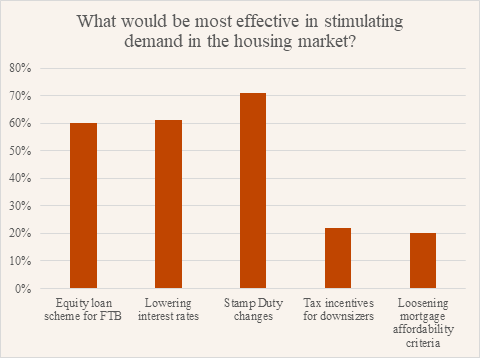 stimulating demand_SOP 0225